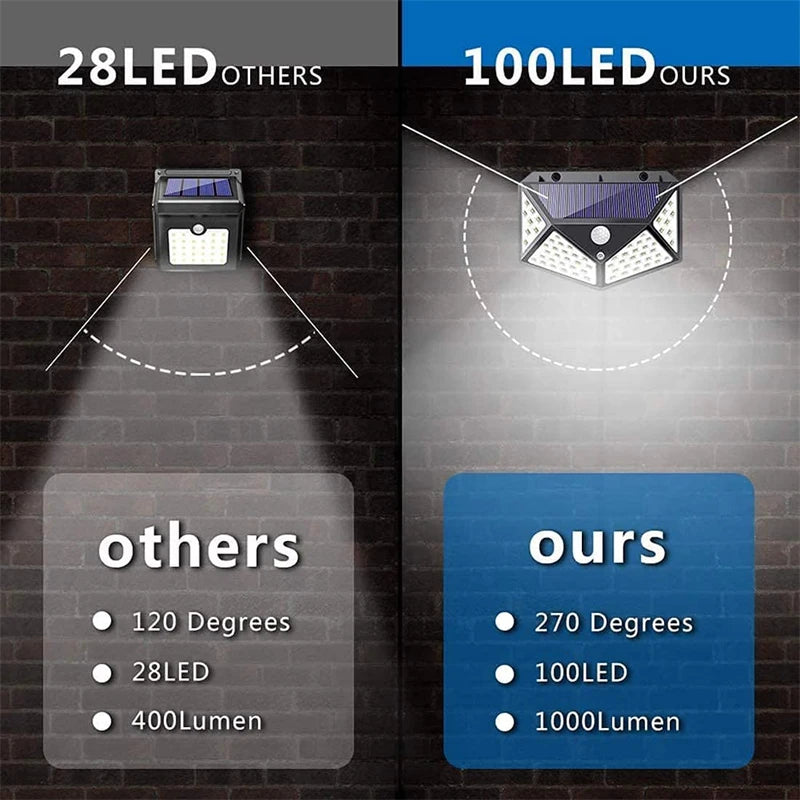 Solar Wall Lamp 100 Led Light